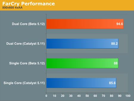 FarCry Performance